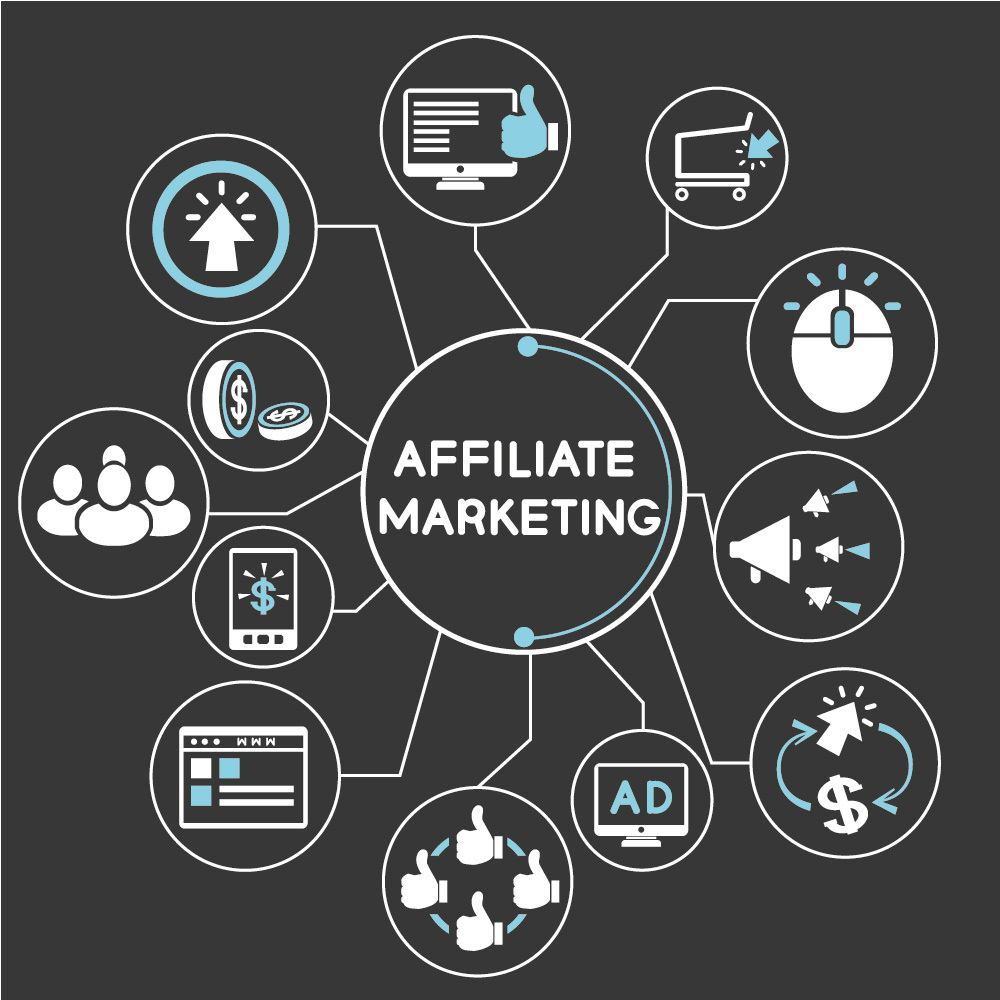 What is Affiliate Marketing