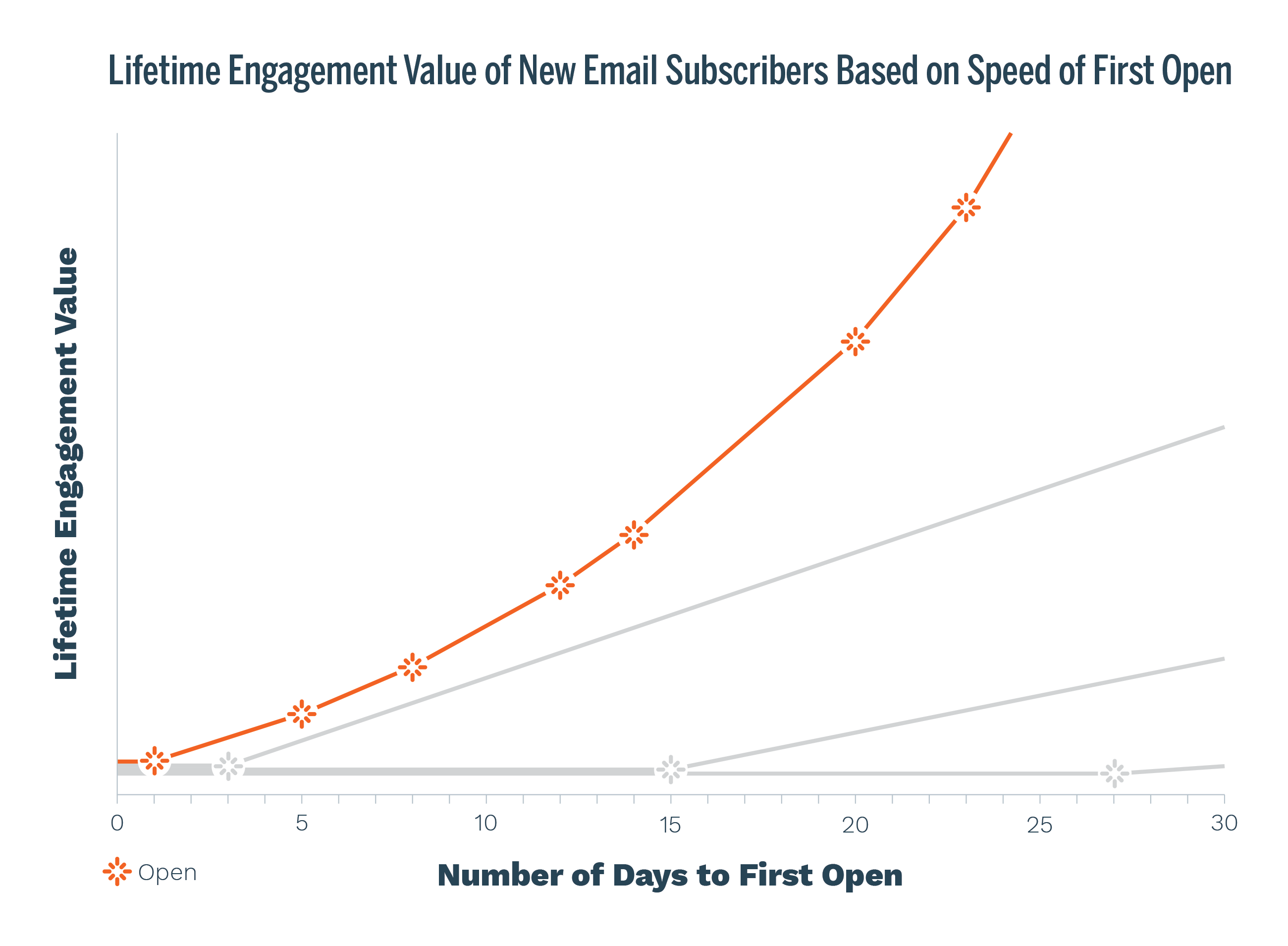 organic clickthrough rate mobile