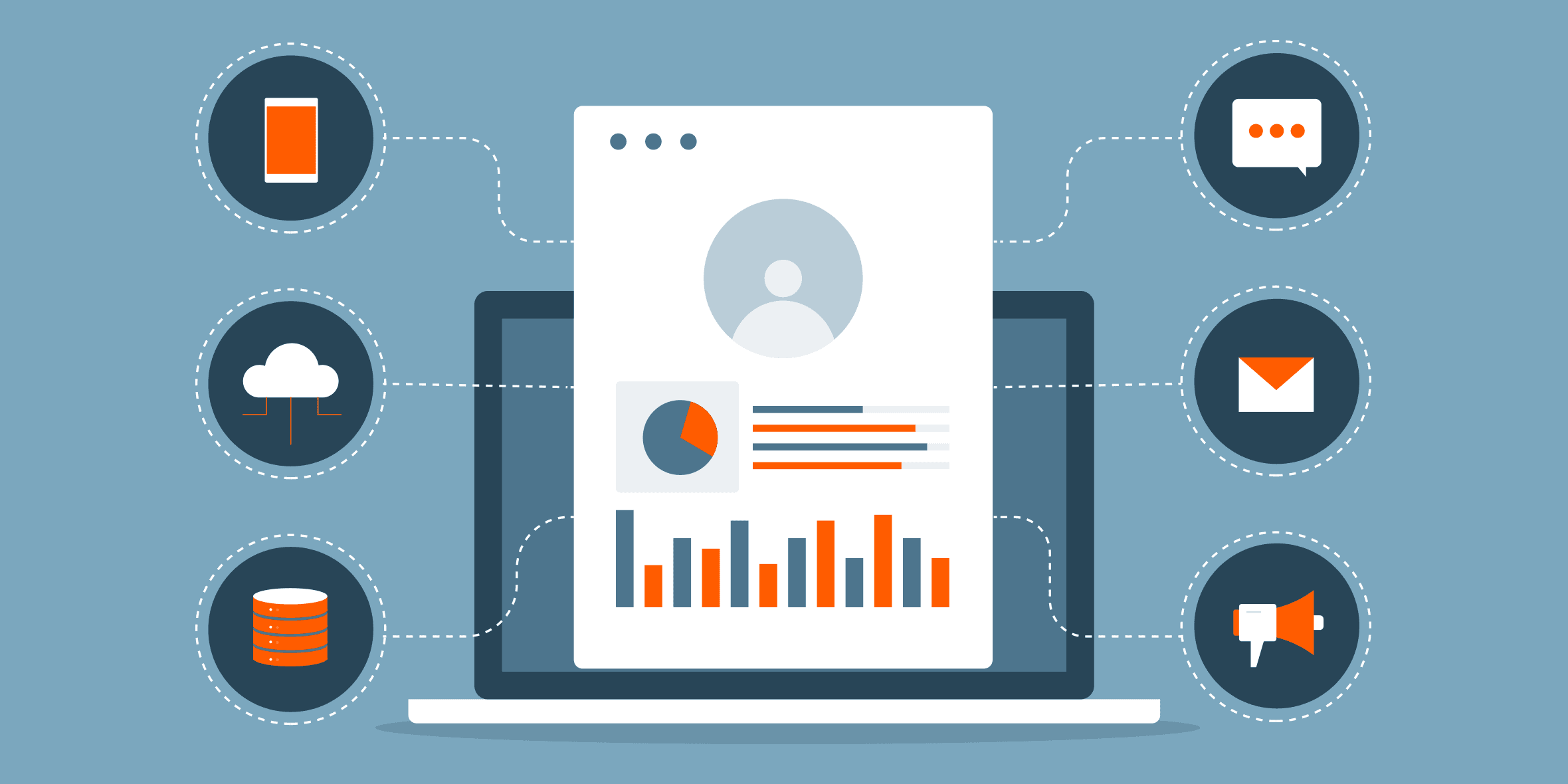 report showing pie charts, bar charts and graphs
